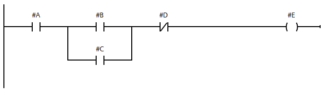 Voorbeeld van een Ladder diagram AND OR NOT